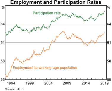 2020.01.20 Employment trends 2.png