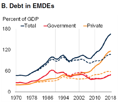 2020.01.20 Debt emerging market trends 4.png