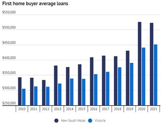 2021.04.14 First home loan sizes.png
