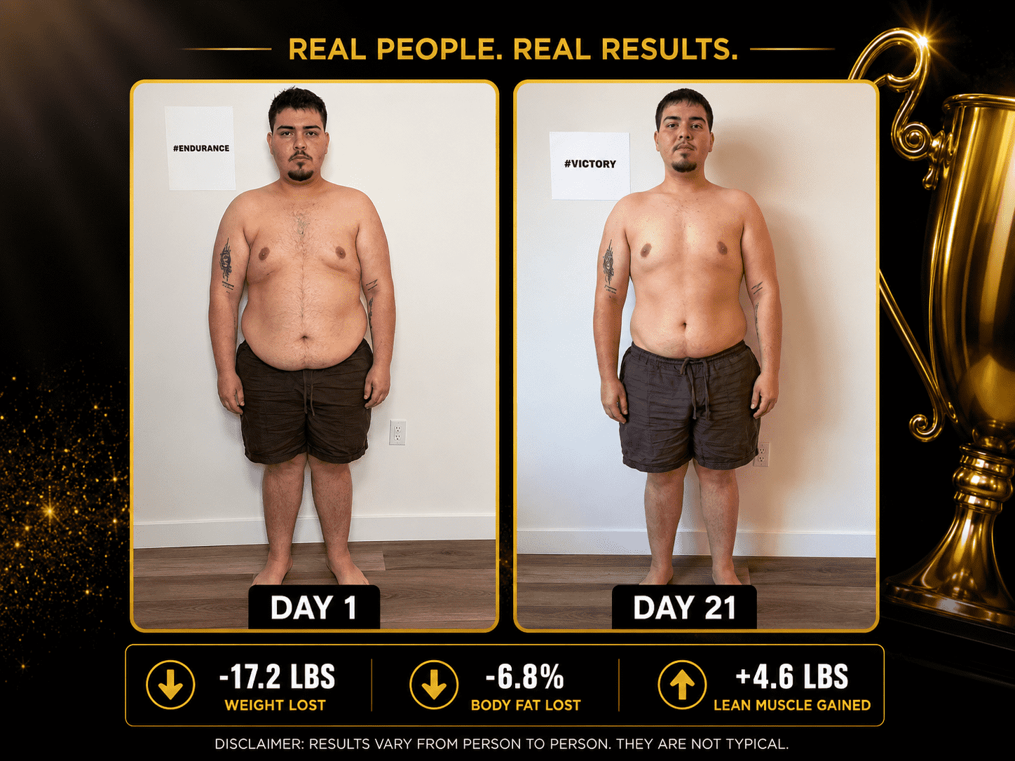 Man’s 21-day weight-loss transformation showing 17.2 pounds lost, 6.8% body fat lost, and 4.6 pounds of lean muscle gained.