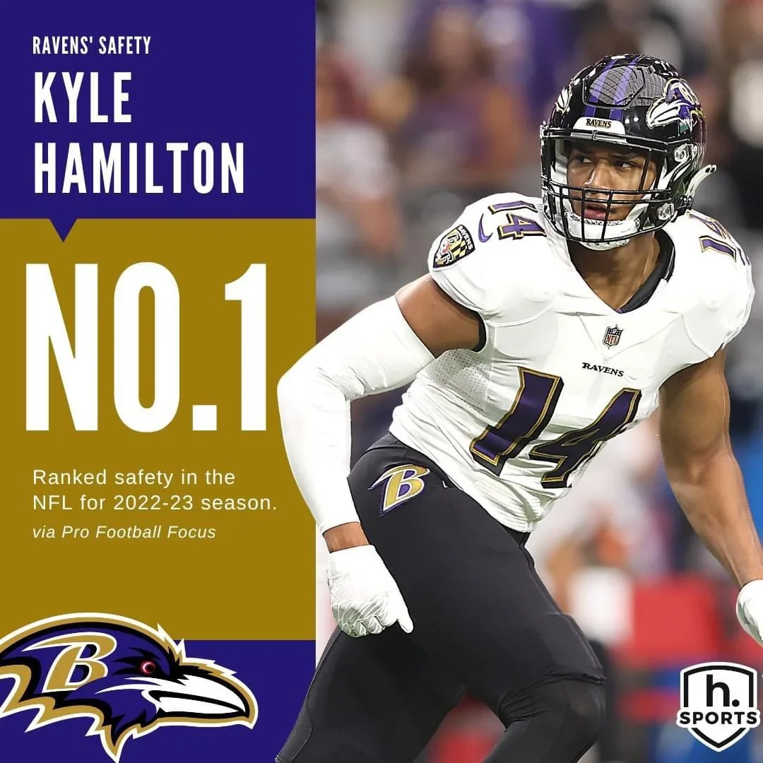 kyle-hamilton-ranked-no-1-saftey-in-all-of-nfl-for-2023-v0-2f87pu7vbbda1.webp