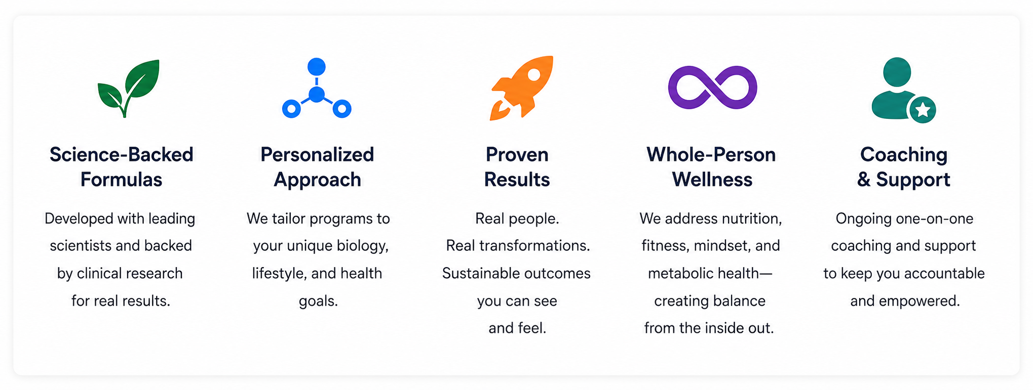 Why NYC Health & Nutrition is Different?