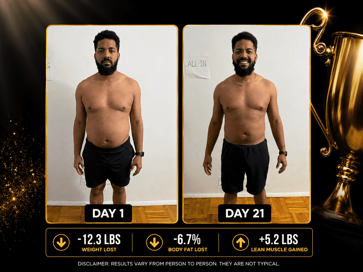 Man’s 21-day weight-loss transformation showing 12.3 pounds lost, 6.7% body fat lost, and 5.2 pounds of lean muscle gained.