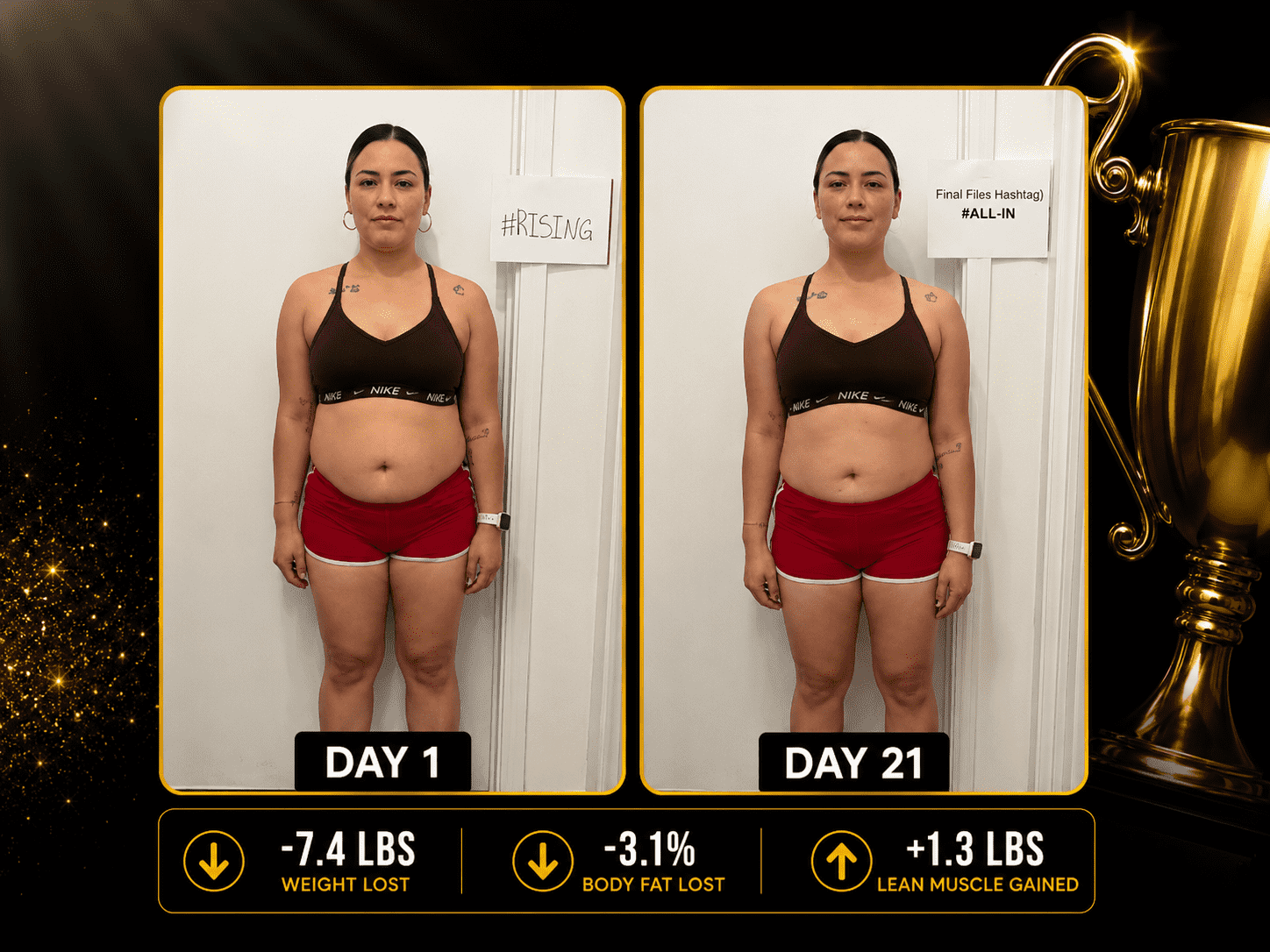 Woman’s 21-day weight-loss transformation showing 7.4 pounds lost, 3.1% body fat lost, and 1.3 pounds of lean muscle gained.