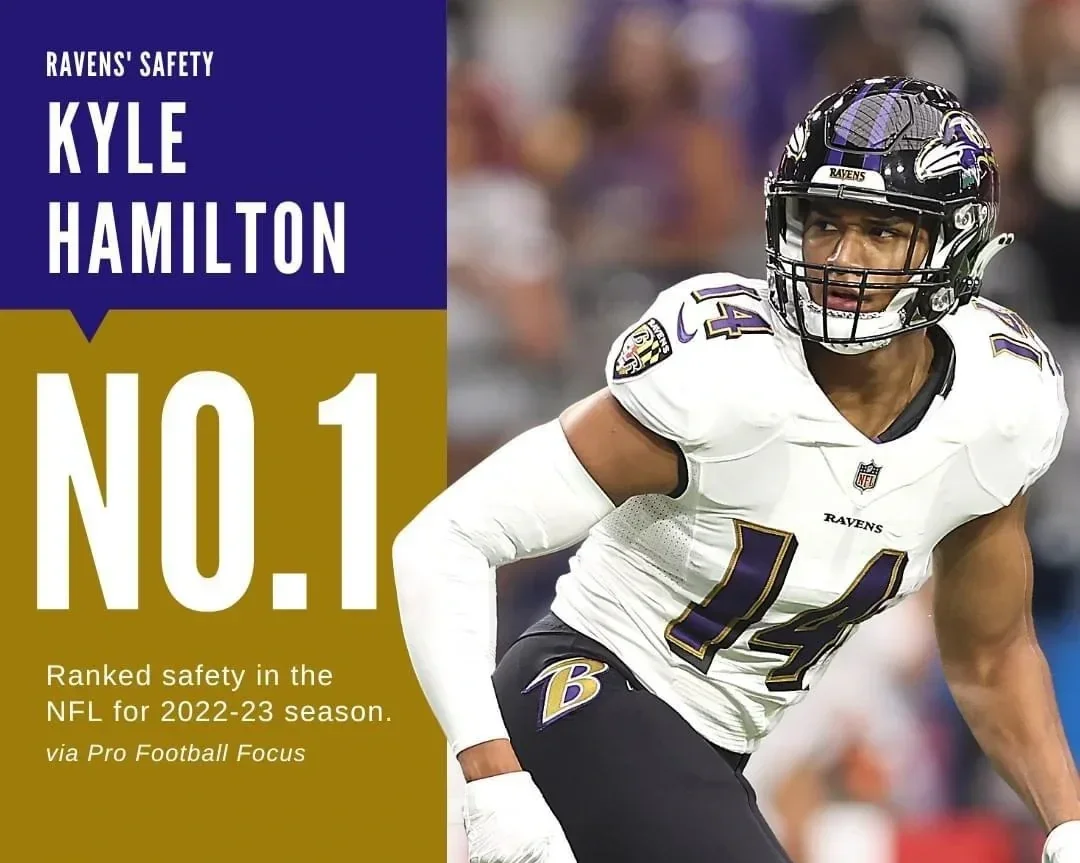 Kyle Hamilton Ranked No. 1 Safety in all of NFL for 2023