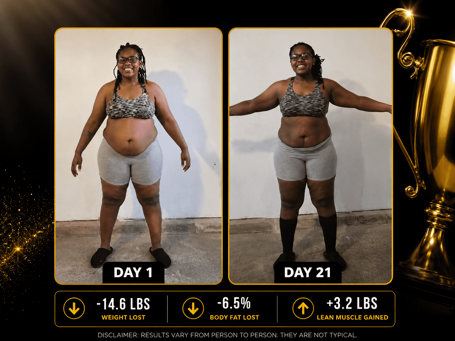 Woman’s 21-day body transformation showing 14.6 pounds lost, 6.5% body fat lost, and 3.2 pounds of lean muscle gained.