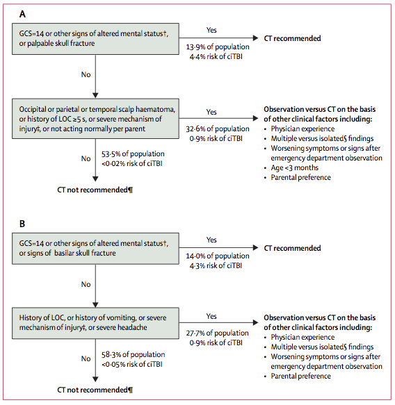 PAEDS ABDO PAIN, HEAD INJURY & KIDZ CASES — MMHEME