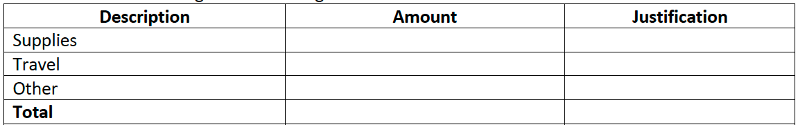 Budget Outline