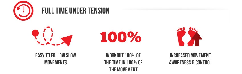 FreestylerFunctionalDynamicsFullTimeUnderTension.jpg