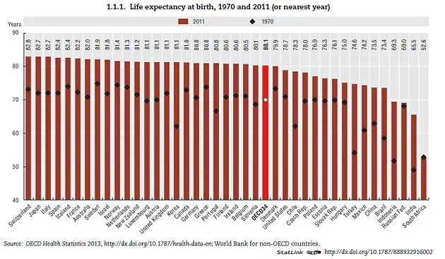life-expectancy-630.jpg