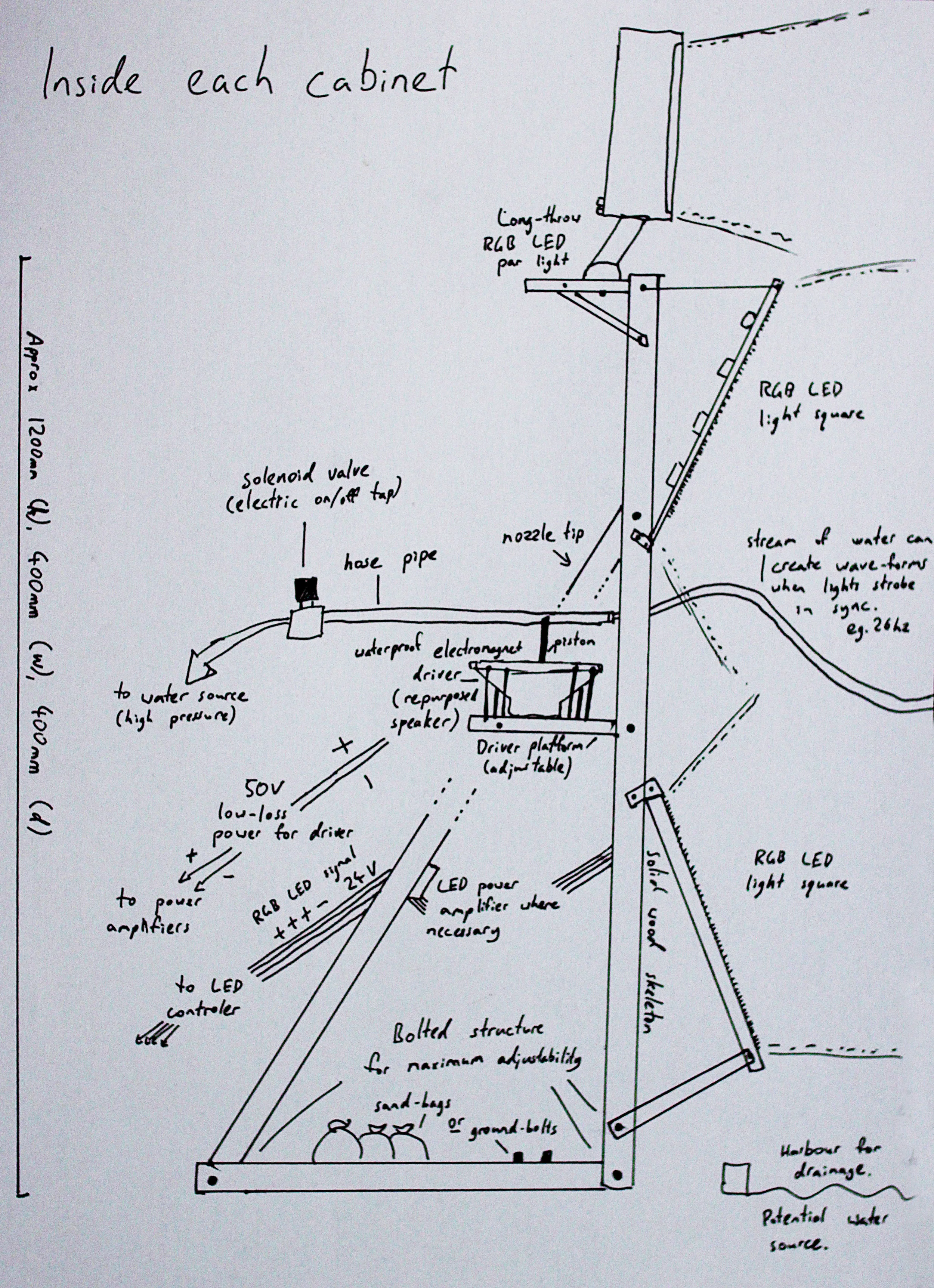 Sketch of cabinet internals. These are the robots that provide the electromechanical drive for water on/off, water "shaking" and lighting sequence.