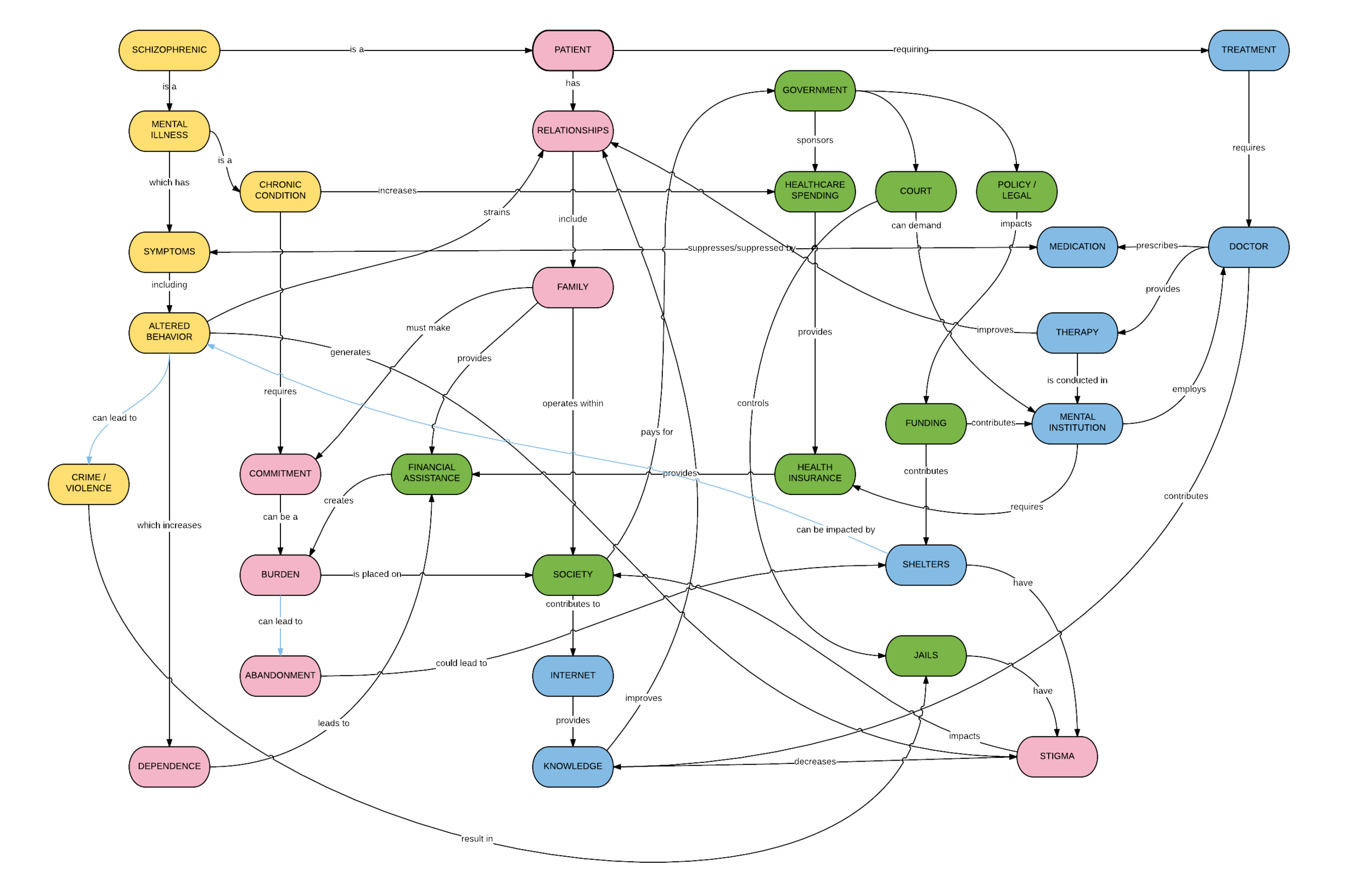 Cybernetics System2 - New Page.png