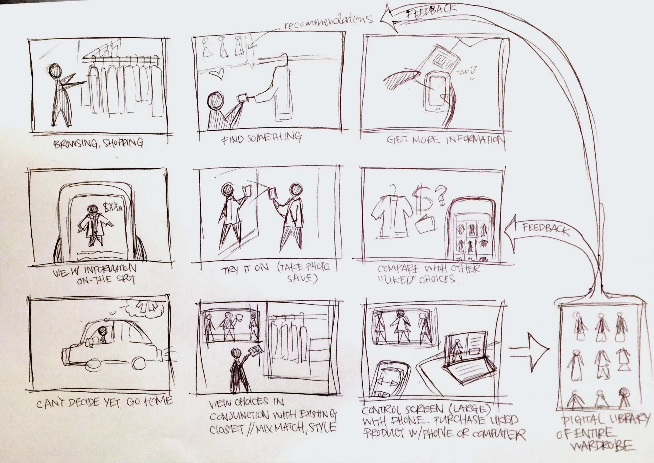 This idea is geared toward what the customers themselves want – in having a digital collection of their wardrobe – either actual or desired closet, and not as much a product that helps brands facilitate their own sales. The power lies in the hands o…