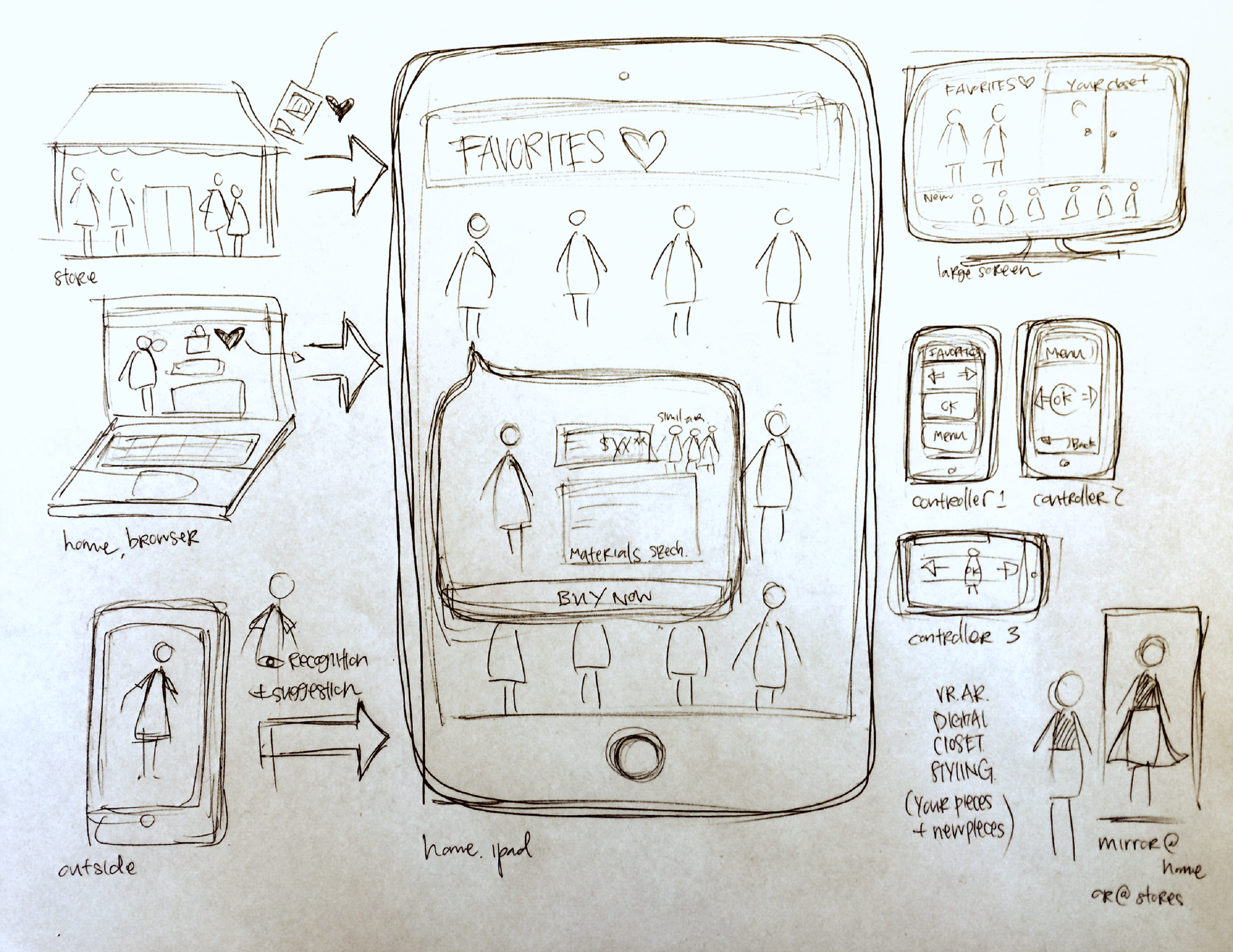 Where would your device connect to? It could be used in stores, at home in the browser, outside while using your mobile phone. While at home, there could be a constant streaming display of outfit suggestions on a large screen. Your dressing mirror c…