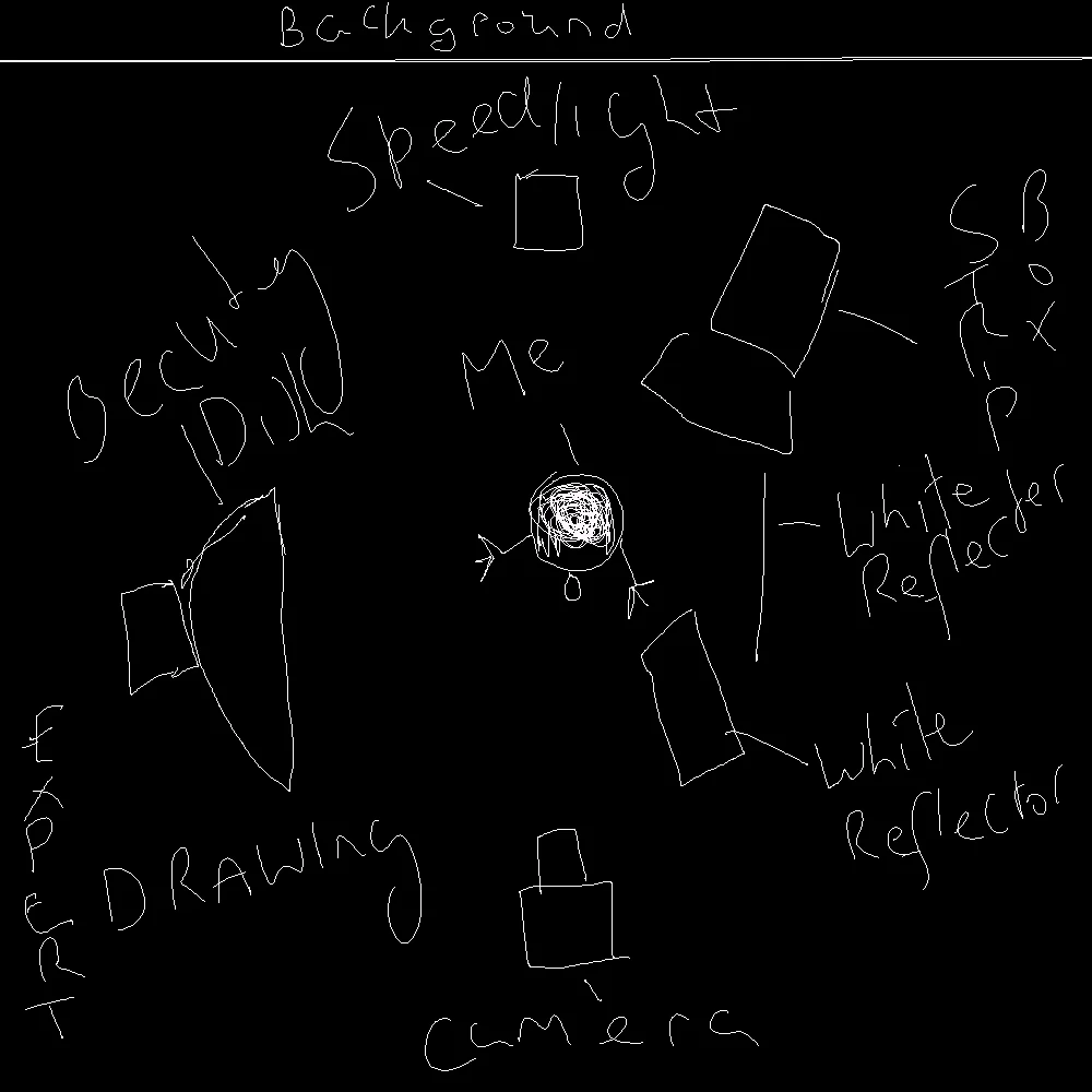 Sorry for the terrible drawing