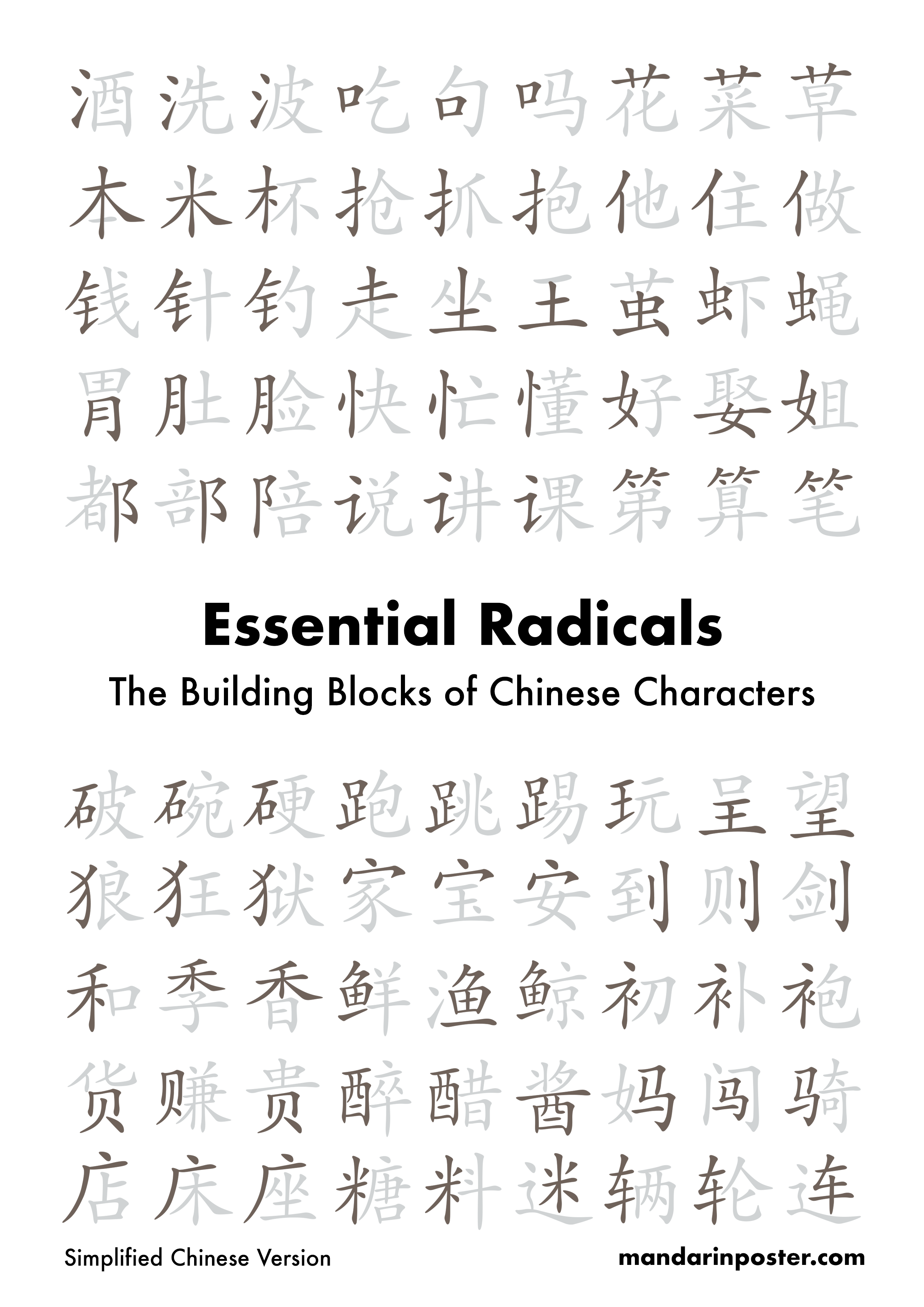 Chinese Radicals Chart