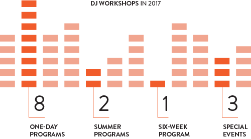 dj_workshop_stats.png