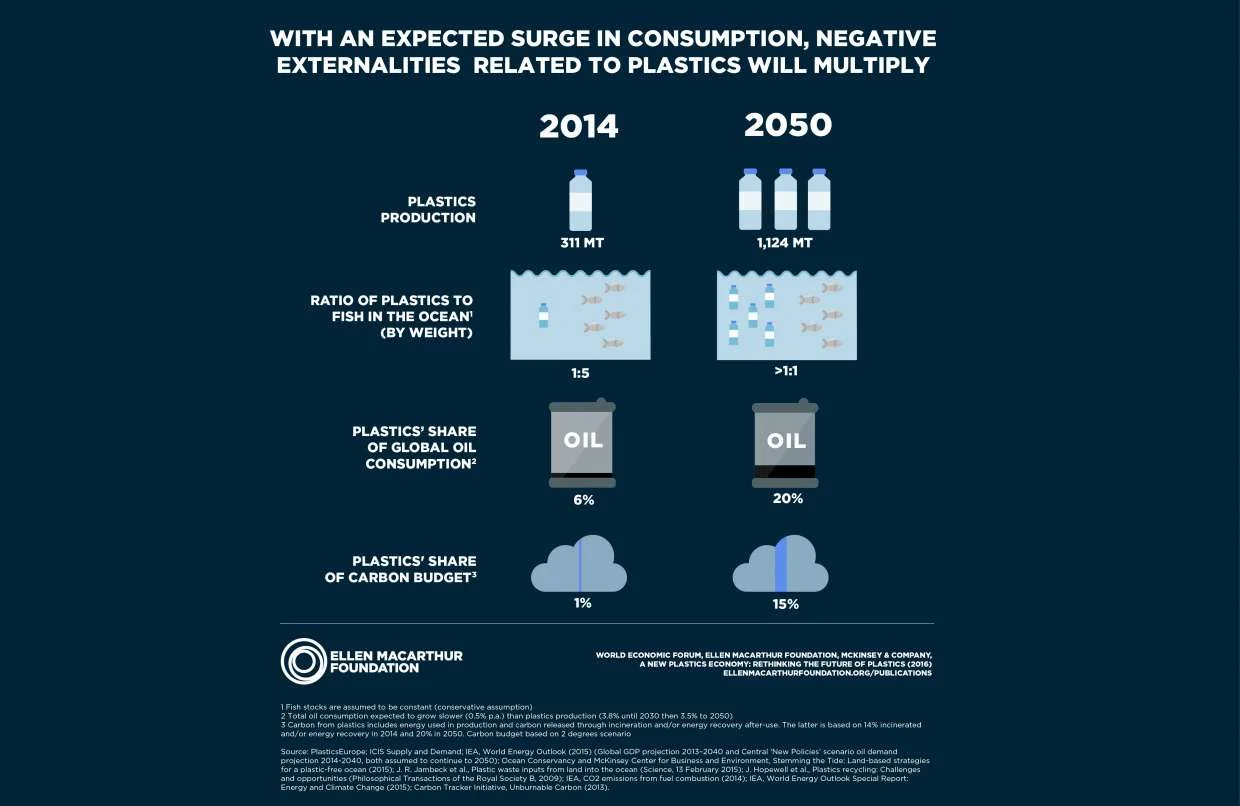 https://newplasticseconomy.org/publications/report-2016