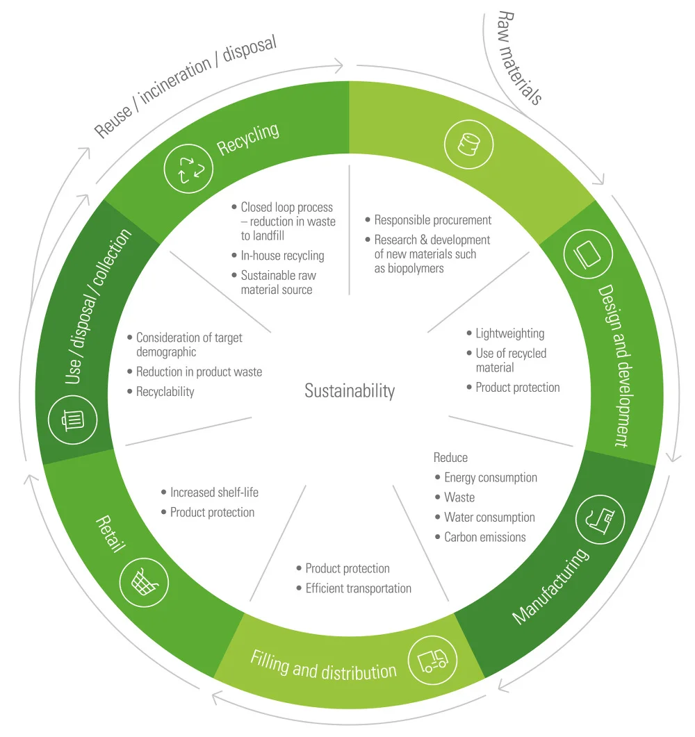 RPC-group-circular-economy.jpg