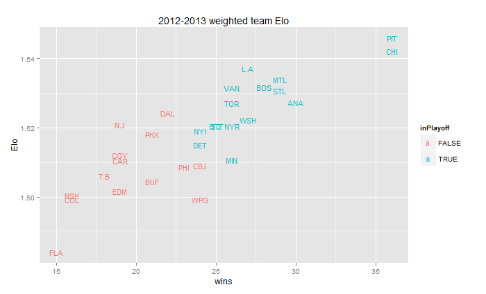 teamElo1213.png