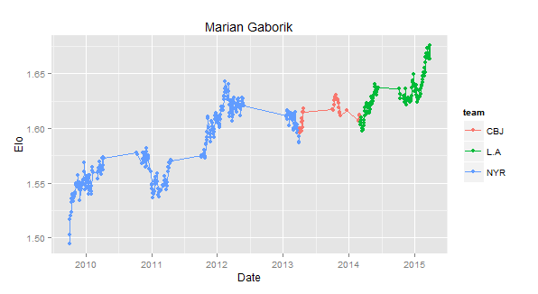 Gaborik.png
