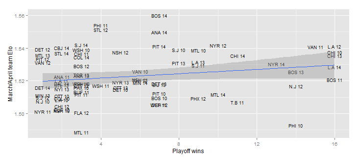 playoffWins.png