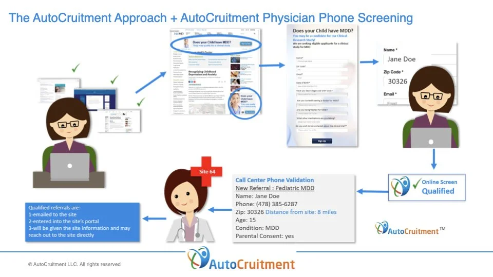 AutoCruitment__Capabilities_Site 18-7_2-Liz.001.jpeg