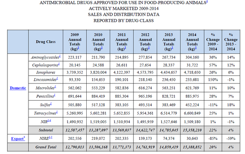 Chart from the article . Click to enlarge.
