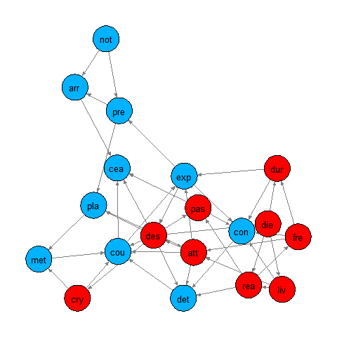 pcfit.qgraph.png