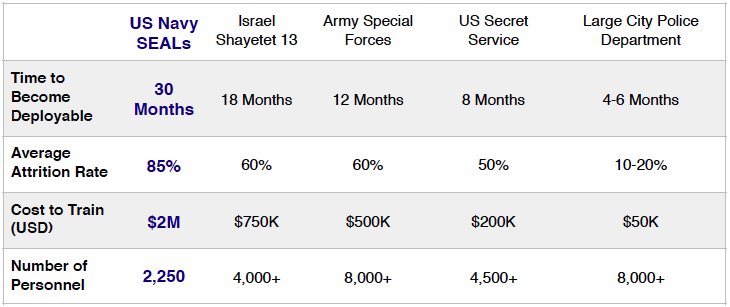 The information in this chart is current at time of publication