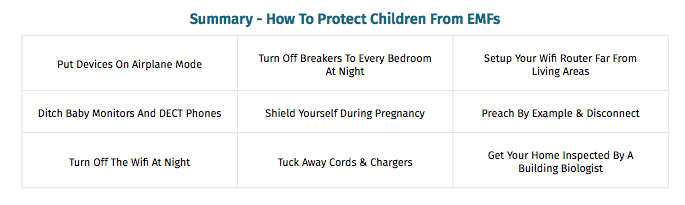 Source: The Non-Tinfoil Guide to EMFs