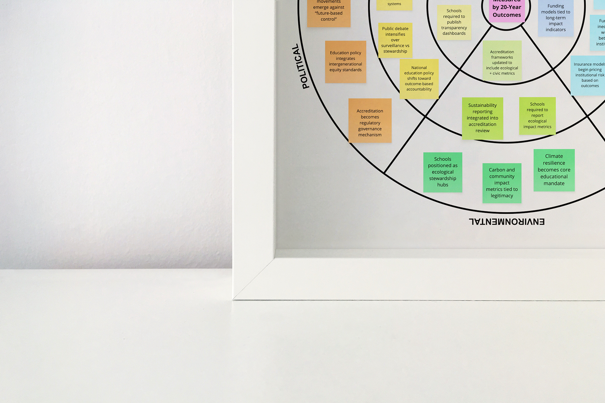 Course 1: Futures Wheel