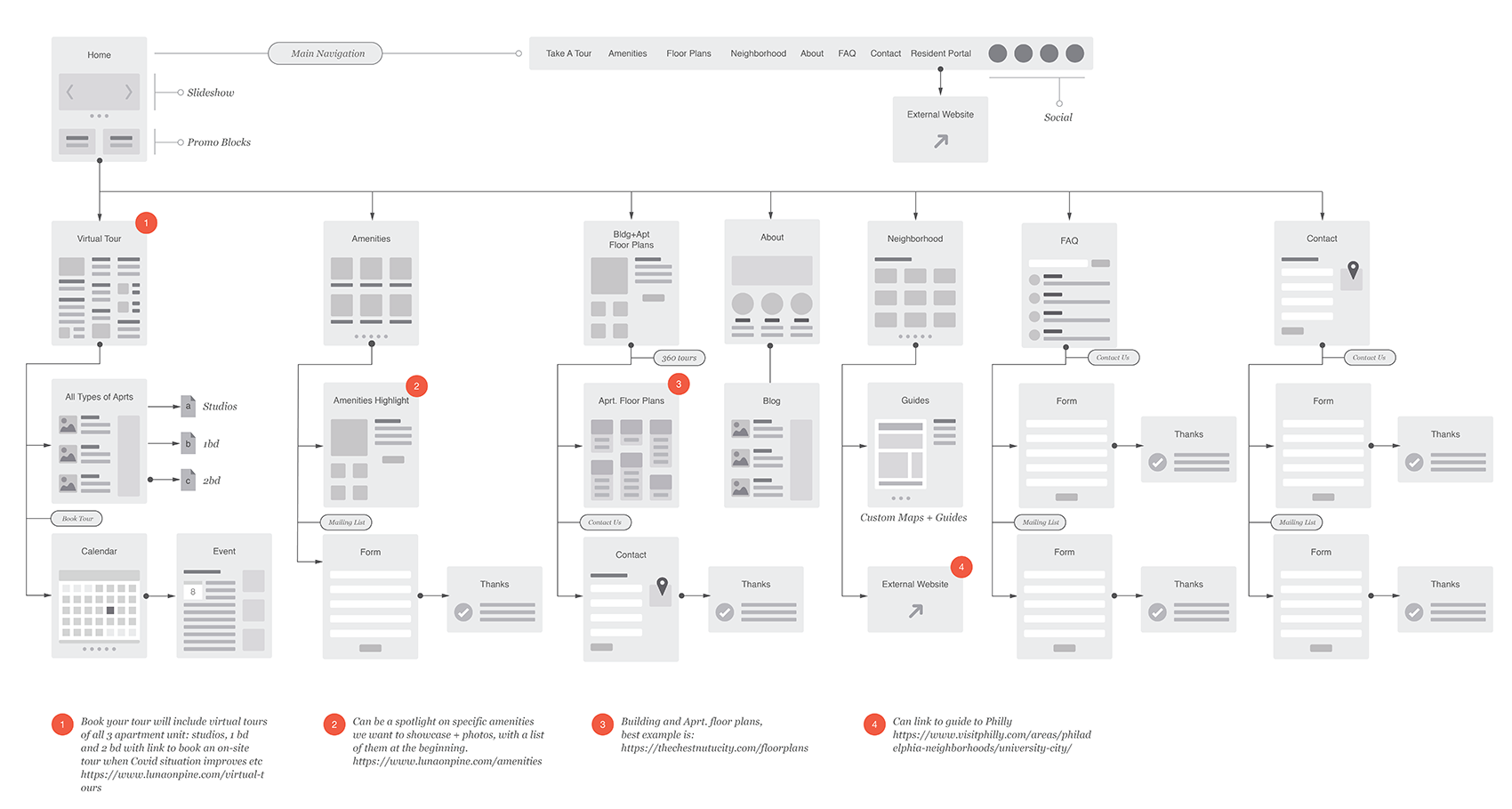 UX_SOLO_Sitemap_v1-01.png