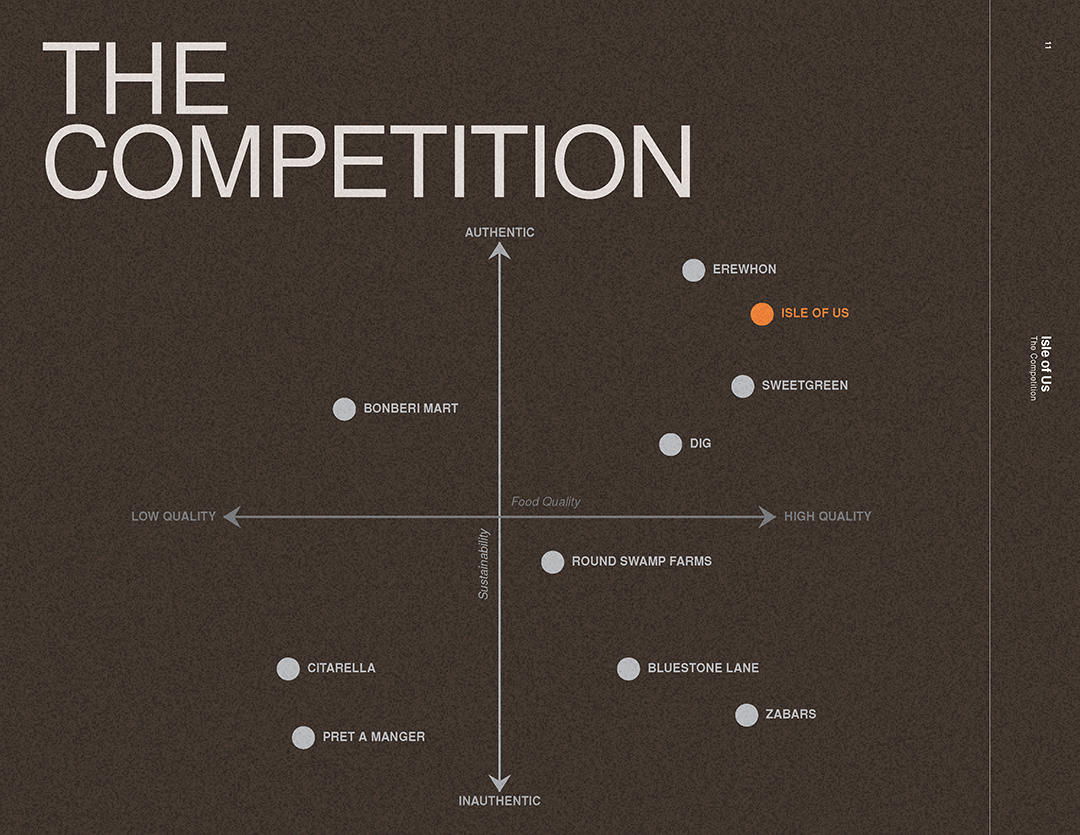 ISLEOFUS_PITCHDECK_v4_Page_10.png