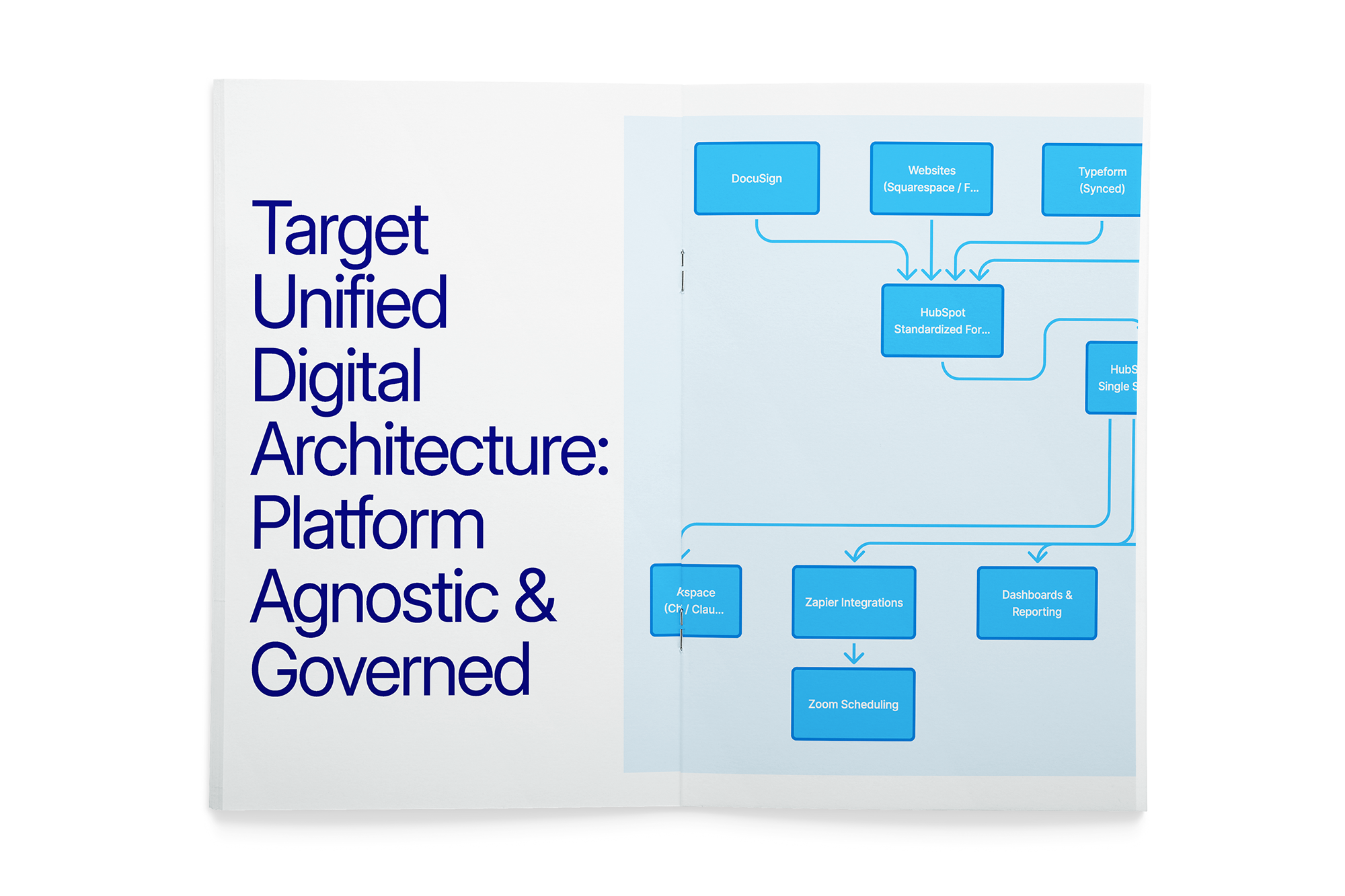 Target Unified Digital Architecture.png