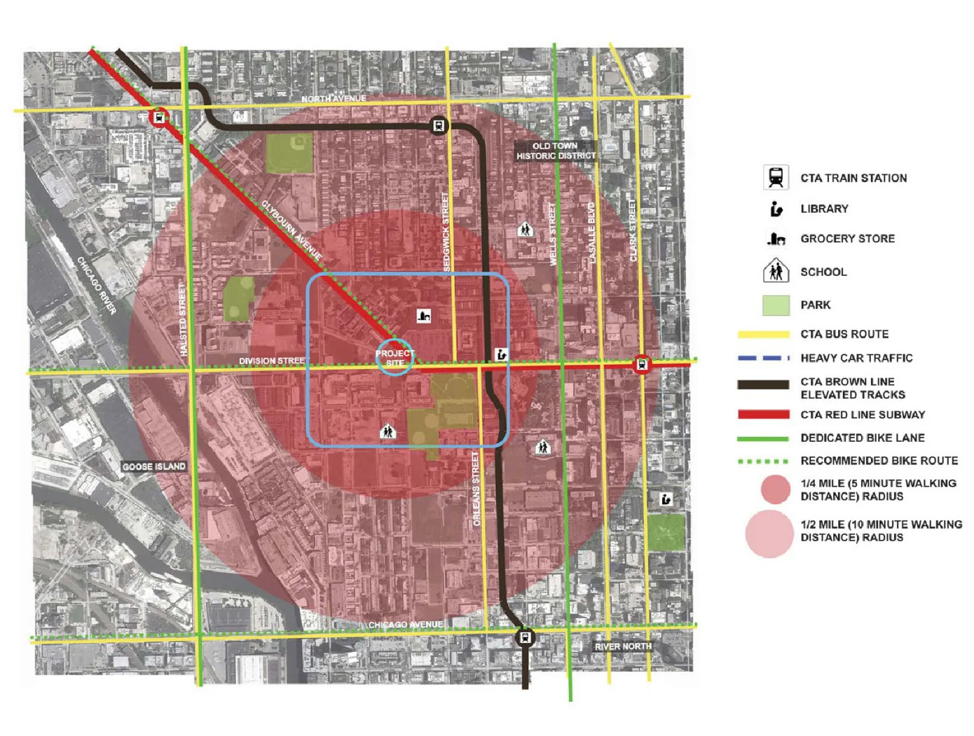 Site Analysis - Macro