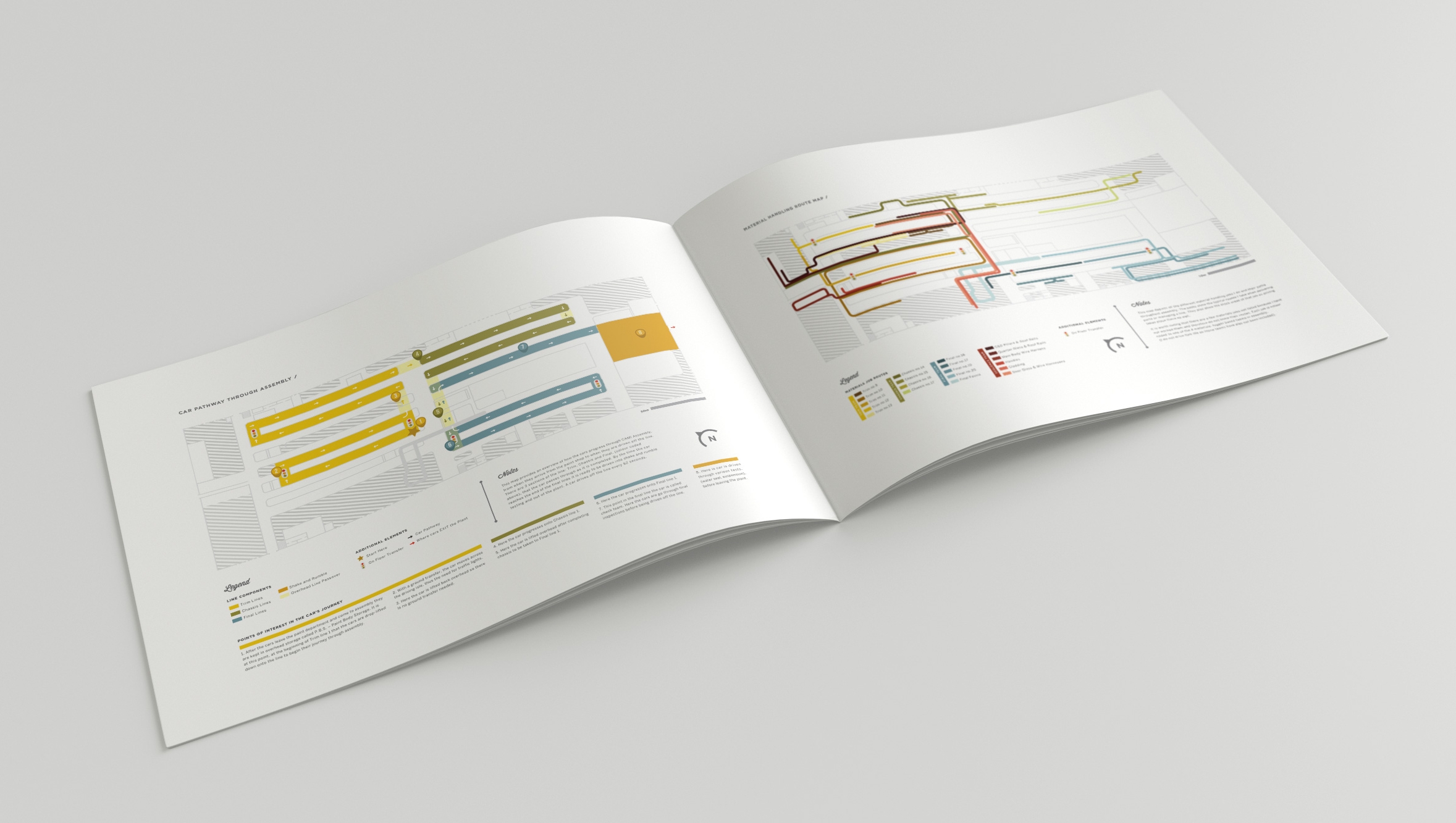 Contextual Pages: Left - Car Pathway Through Assembly / Right - Material Handling Routes