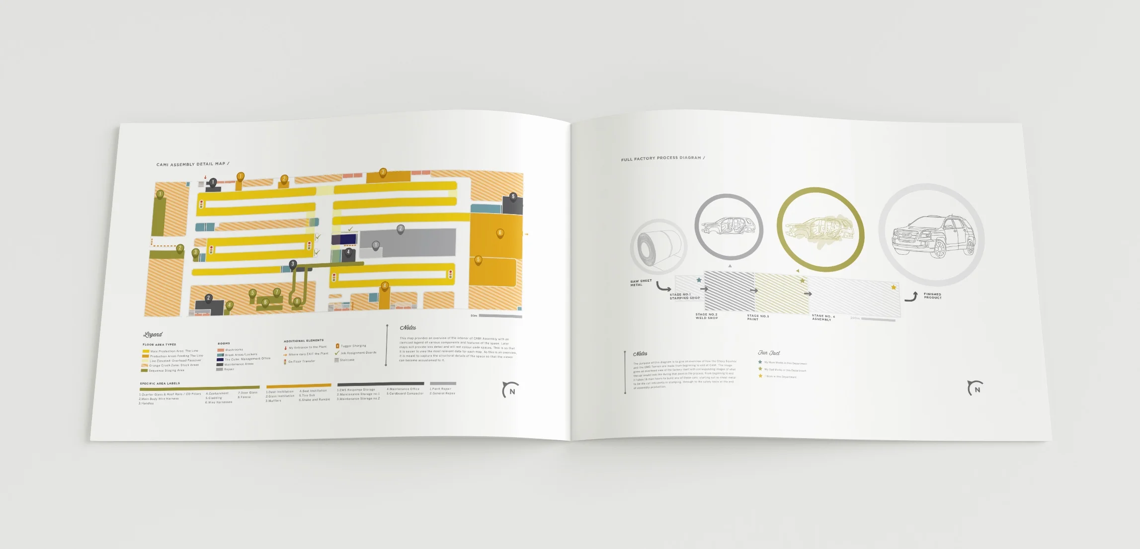 Contextual Pages: Left - CAMI Assembly detail map / Right - Full factory process diagram