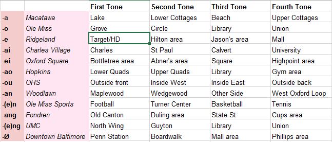 The 12 Endings (along with 4 sublocations for the 4 tones)