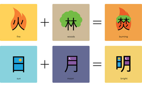 Chineasy.com