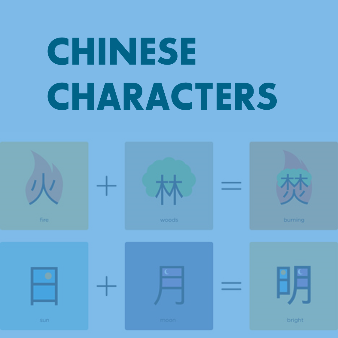 Languages Memory Techniques And Memory Palaces For Students Mandarin Chinese Spanish And Languages Memory Techniques And Memory Palaces For Students Mandarin Chinese Spanish And