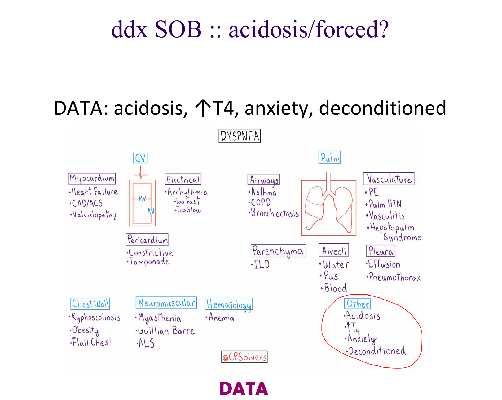 Vindicate Schema How to Apply Anki to Complex Diagrams: Breaking Down Differential ...