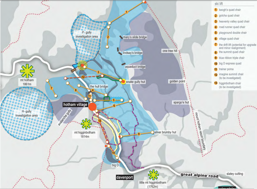Existing and proposed Hotham lifts 2014. The proposed lifts are shown by dashed lines.