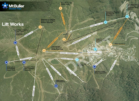 2000. Lift development proposals .