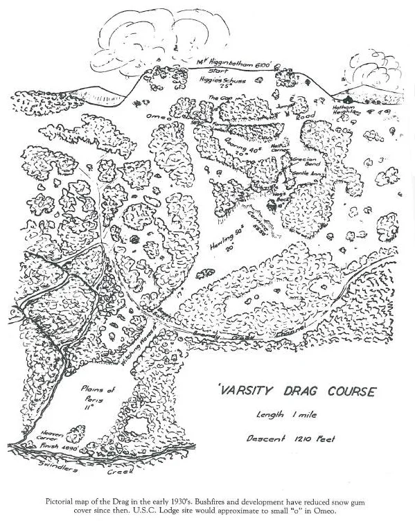 c. 1930 . The Varsity Drag ski run near Blue Ribbon, a popular sheltered run below the treeline in the early days of Hotham. While the run was popular with members of the University Ski Club, it was almost certainly named after a popular song from the 1927 musical Good news . Varsity Drag was frequently played on the wireless (radio) and apparently there was a gramophone record of it at Hotham Heights. The name of the hit song was soon transfered to this ski run. There are many later versions available, but this is the only 1920s recording on line and is what the skiers who named Varsity Drag would have listened to.