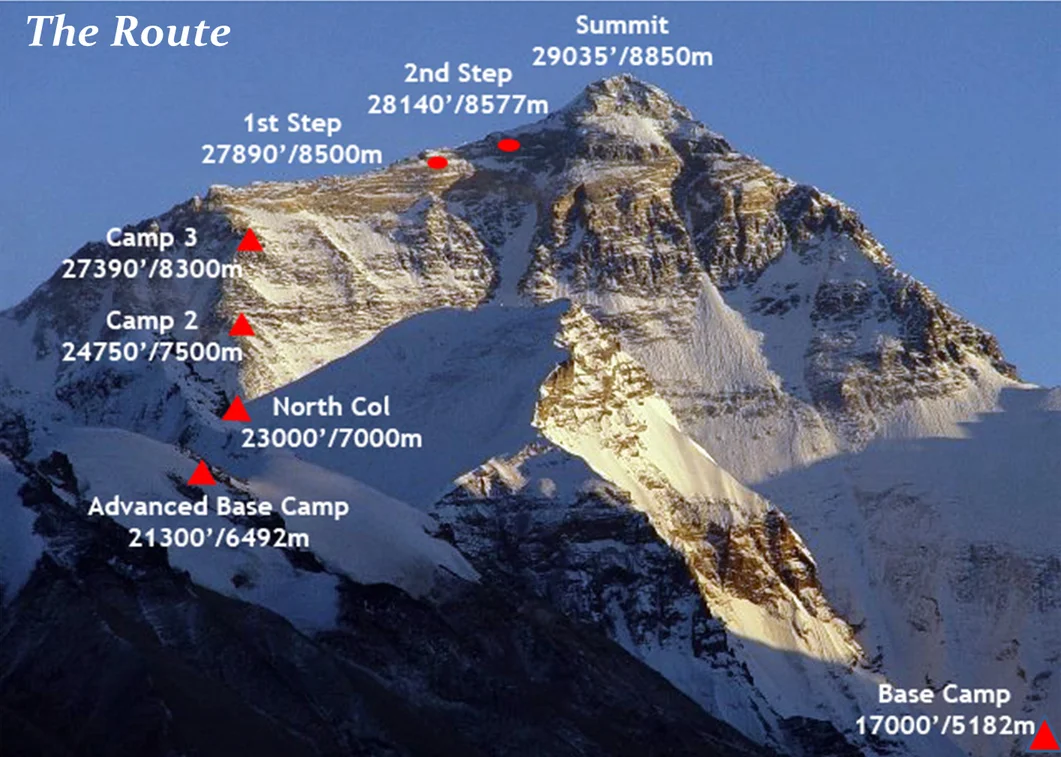 Dinner-everest-route.jpg