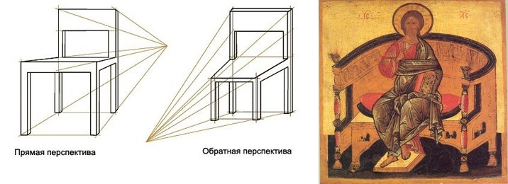 Схема и пример обратной перспективы
