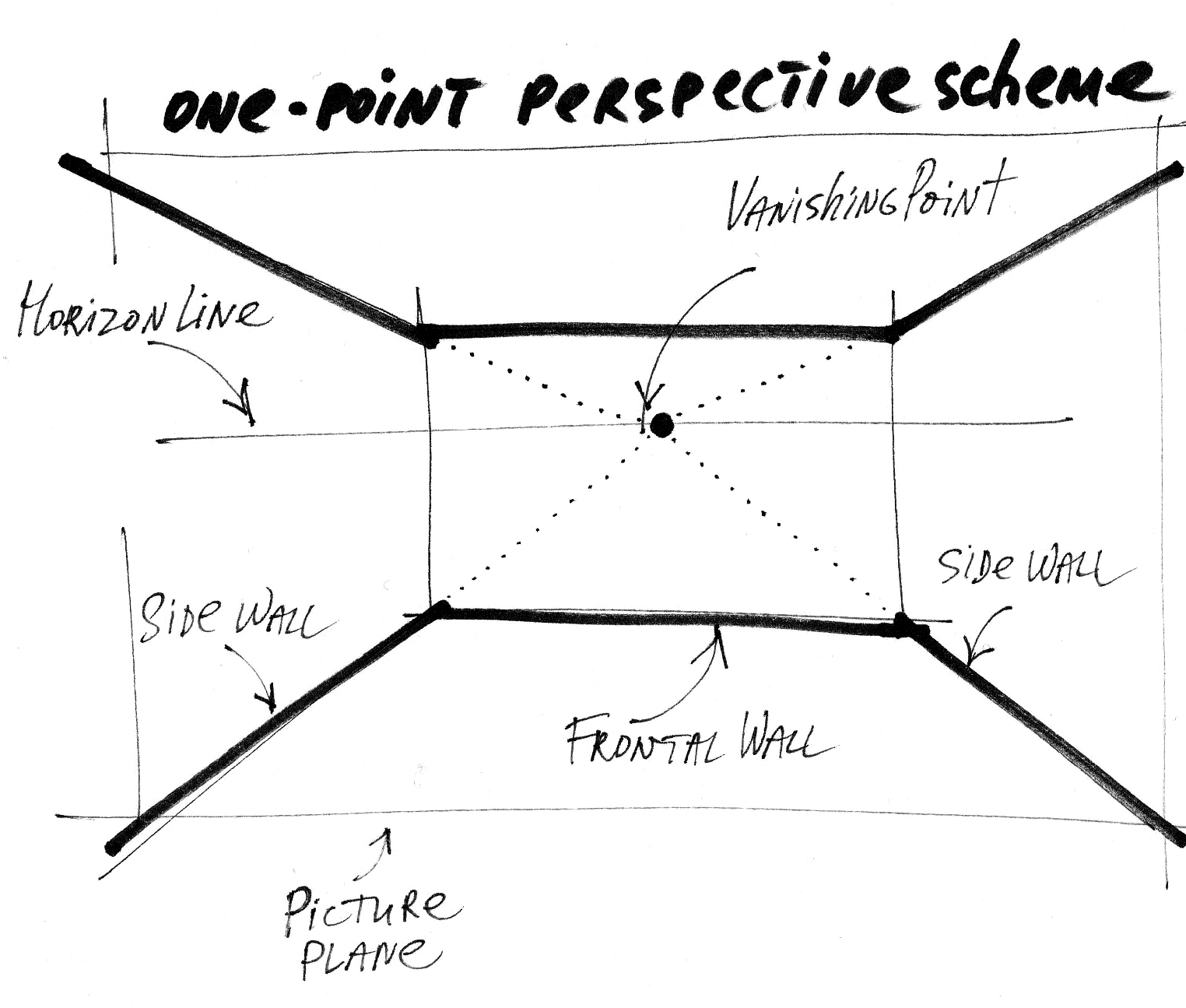 How Do We Define a Sketch in Art?