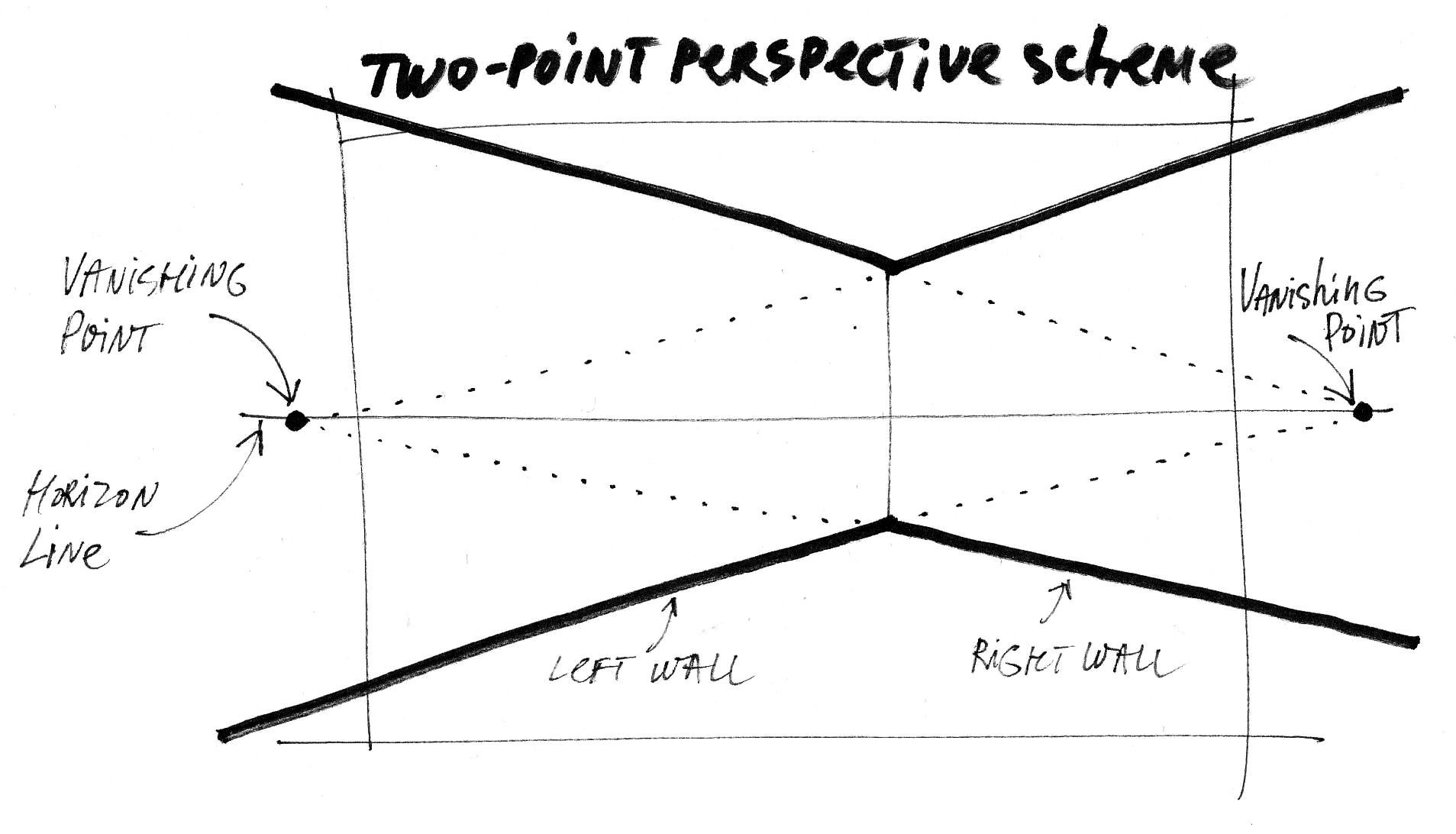 What Is Perspective In Drawing Perspective Basics For