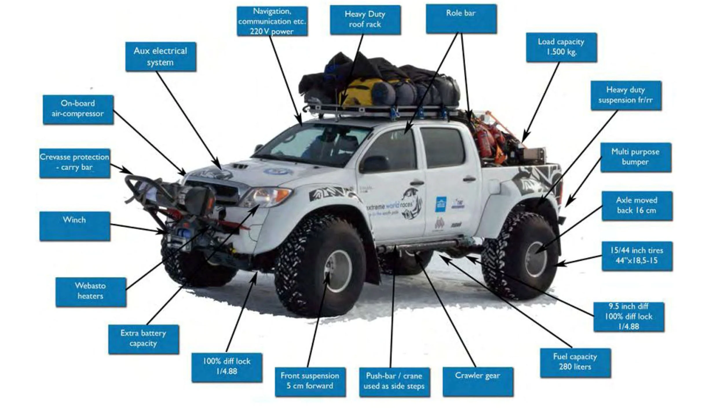 A diagram highlighting some of the modifications featured in these awesome trucks specially adapted for travel in Antarctica.